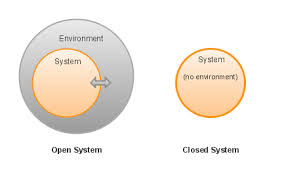 System-Environment
